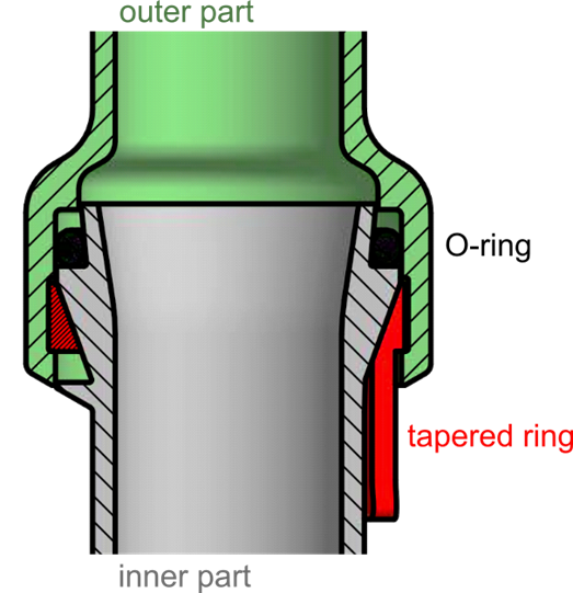 Ključna prednost spoja je, da poleg cevi in tesnila zahteva le še en dodatni kos (konični obroč), ki pa je lahko prav tako narejen iz polimera.